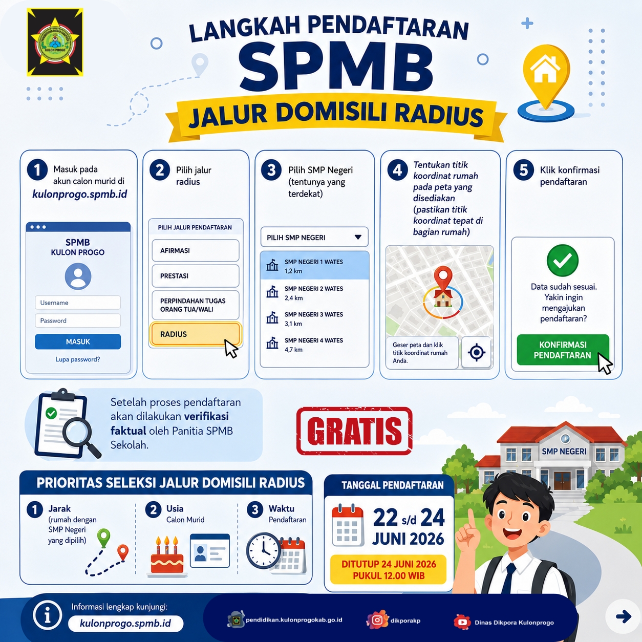 Konten Berita