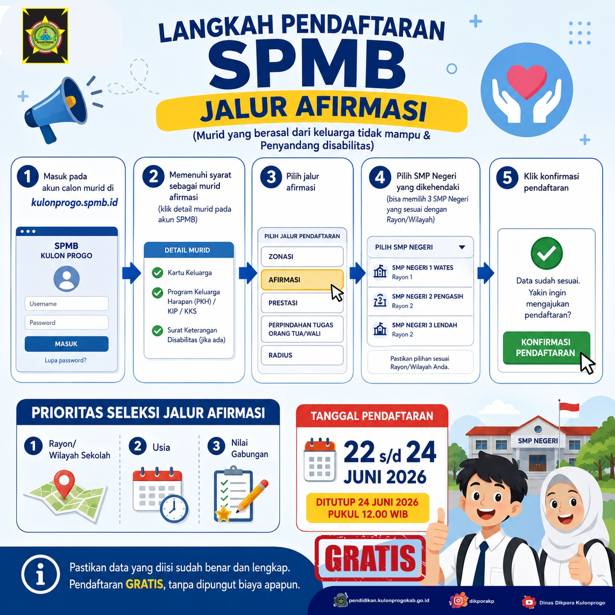 Konten Berita