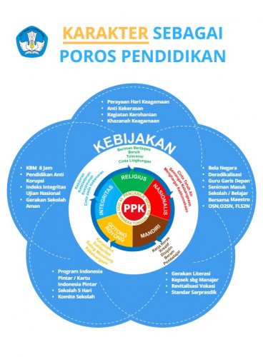 Konten Berita